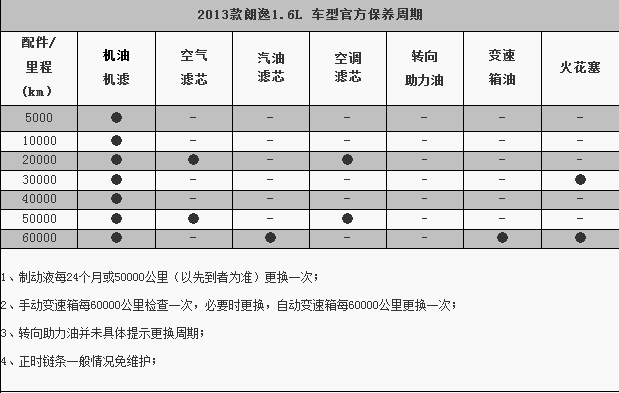 大众朗逸保养手册