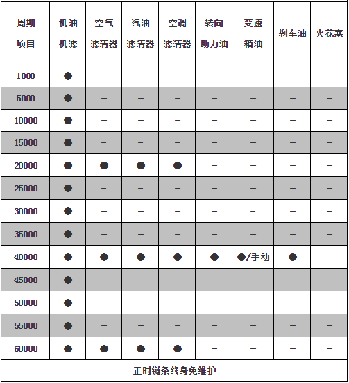 日产轩逸保养手册