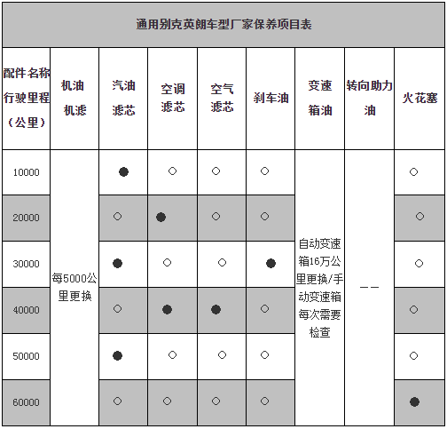 别克英朗gt保养手册,英朗gt保养周期表