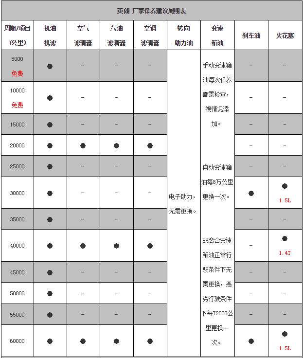 别克全新英朗保养手册,全新英朗保养周期表