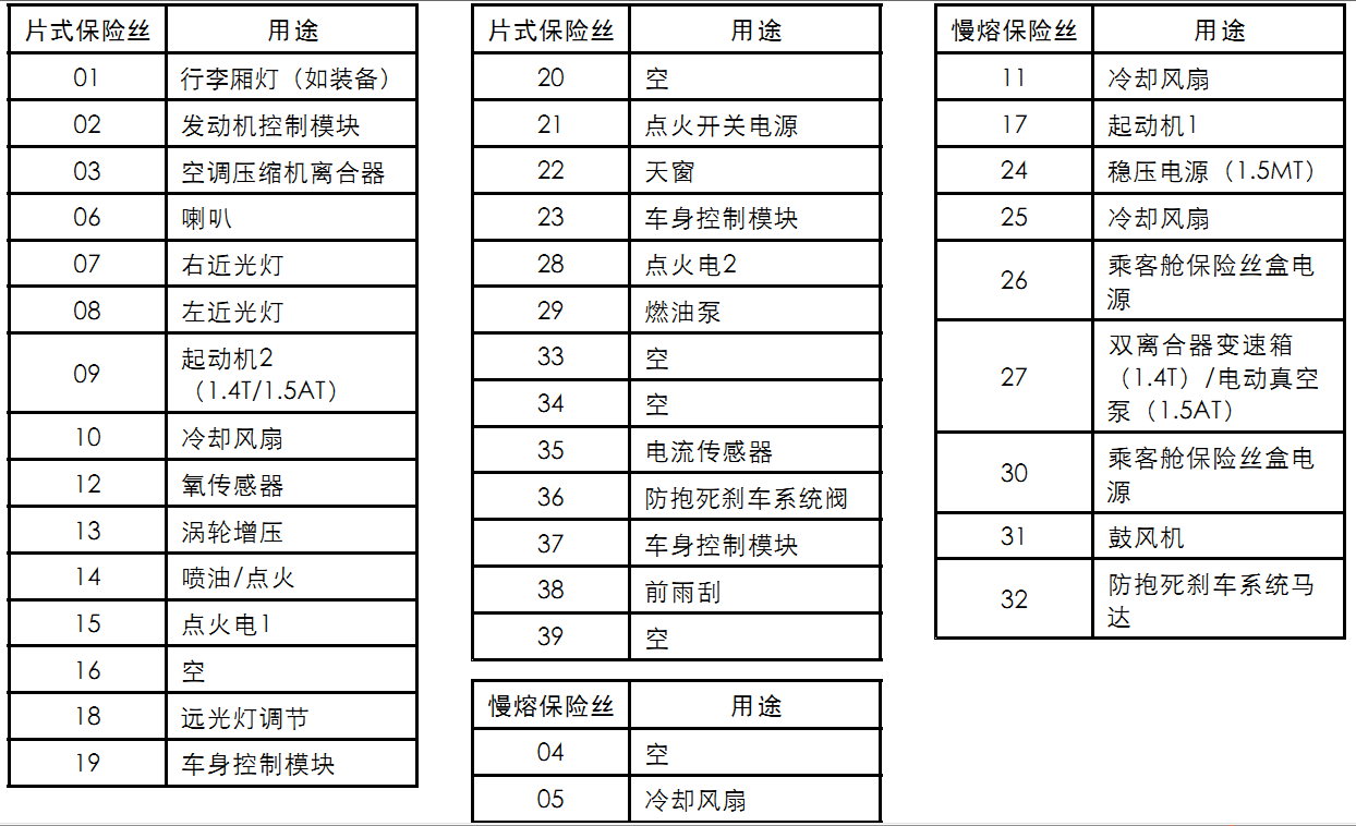 别克es保险丝盒图解,别克gl8保险丝盒图解 别克全新英朗保险盒说明图,全新英朗保险盒图解
