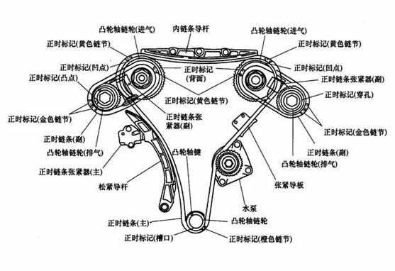 一汽 卡罗拉 汽车保养 > 正文   而由强度较大的钢材所制成正时链条则