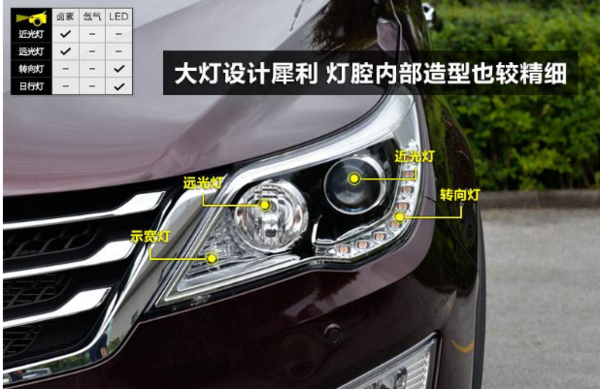 宝骏560大灯型号,图片