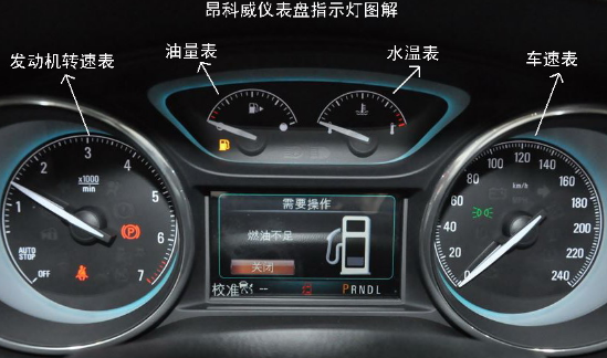 别克昂科威仪表盘显示/标志/图标说明,指示灯图解