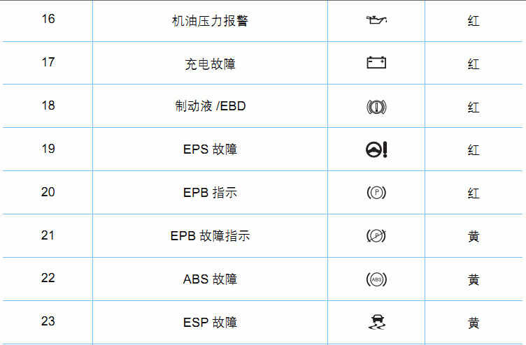 【博越故障灯】博越故障灯亮起,博越故障灯图示_车主指南