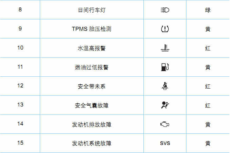 【博越故障灯】博越故障灯亮起,博越故障灯图示_车主指南