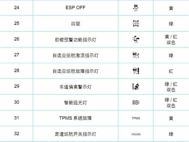 【博越故障灯】博越故障灯亮起,博越故障灯图示_车主