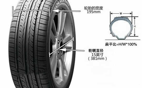 205 50 R16 >> 汽车轮胎规格型号参数尺寸大全、表格、图解_车主指南 205 50 R16 >> 汽车轮胎规格型号参数尺寸大全、表格、图解_车主指南