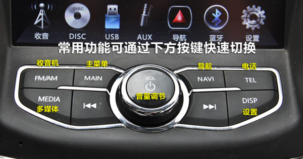 长安cs75功能键图解,长安cs75自动尊贵型 长安cs75中控