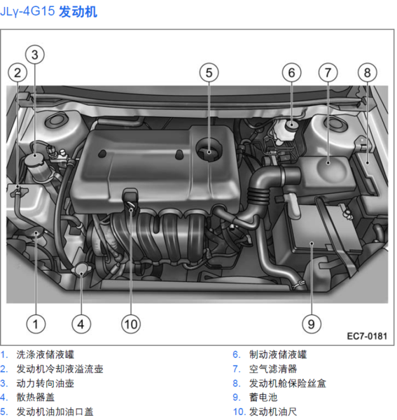 吉利帝豪发动机舱结构,新帝豪发动机舱分解图