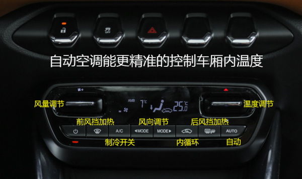 宝骏510中控台按键图解宝骏510中控台详解