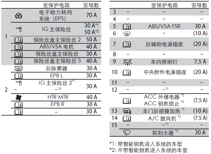 本田xrv车内保险丝盒示意图,xrv驾驶室保险丝盒图解高清图片