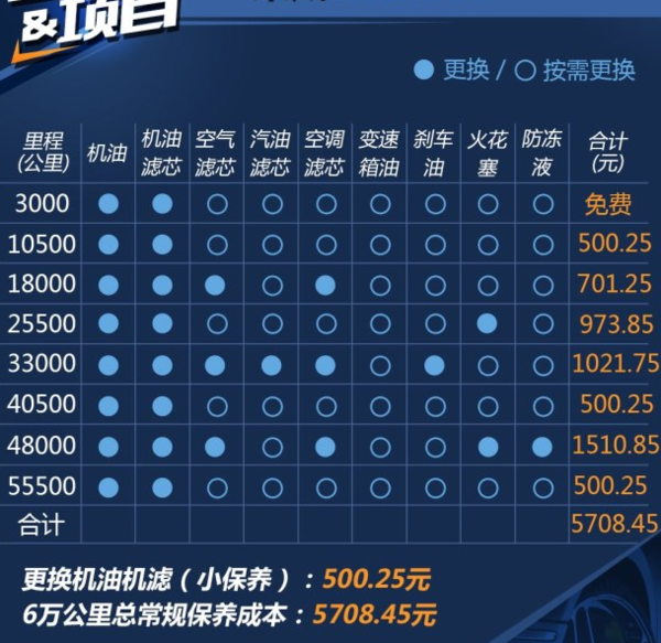 【荣威rx5保养】荣威rx5保养手册,周期,费用明细_车主