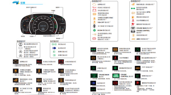 本田crv仪表灯图解,本田crv指示灯故障图解 【本田crv仪表盘】本田crv仪表盘说明书,本田crv仪表