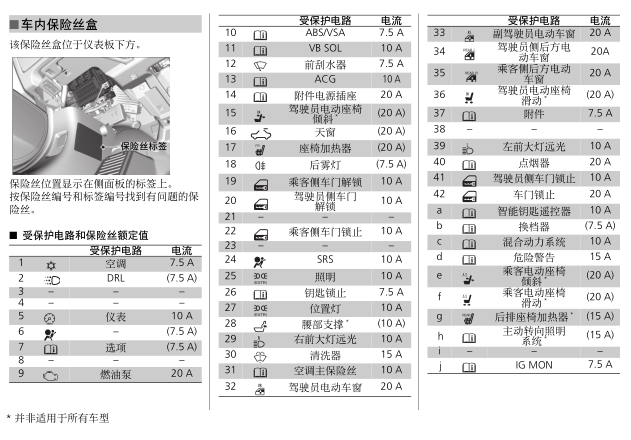 本田雅阁保险丝盒对照表,雅阁保险丝详细图解高清图片