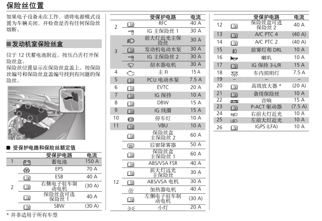 本田雅阁保险丝盒对照表,雅阁保险丝详细图解高清图片
