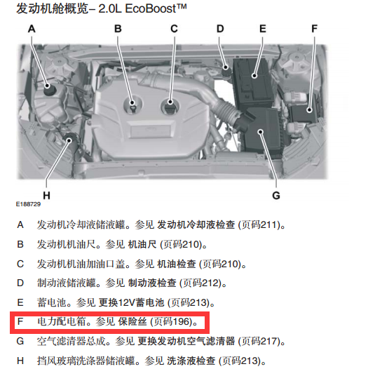 福特锐界保险丝盒位置,锐界保险丝盒图解