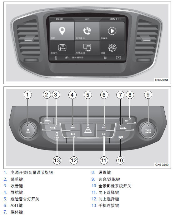 远景suv中控功能介绍,远景suv中控按钮图解高清图片