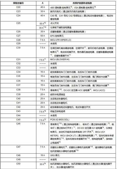 本田飞度保险丝盒位置,新飞度保险丝盒图解高清图片
