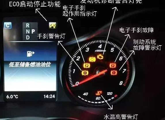 奔驰glc仪表盘图解,奔驰glc仪表盘图解视频