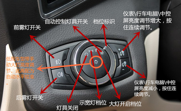 福特翼虎中控台图解,新翼虎中控台按钮图解高清图片