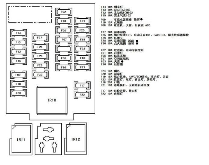 进口宝马x3保险丝图解,宝马x3保险盒示意图 宝马3系示宽灯保险丝;帝豪宝马3系保险丝对照