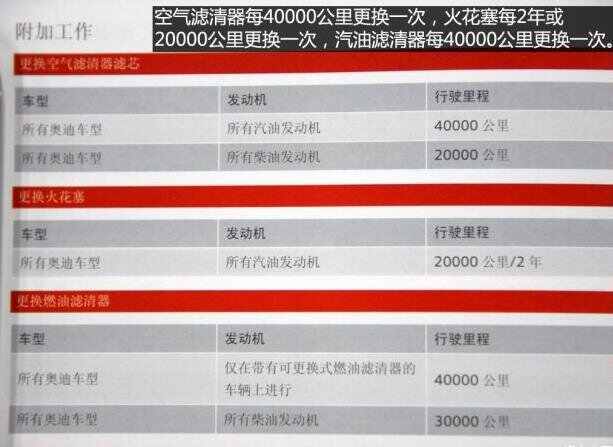 奥迪q3保养周期,奥迪q3保养费用明细表