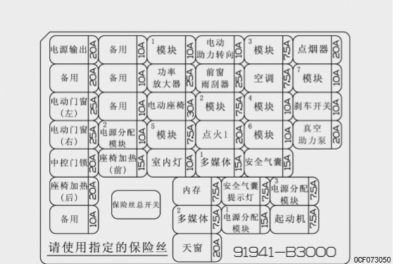 现代名图保险丝盒说明,名图保险丝对照图