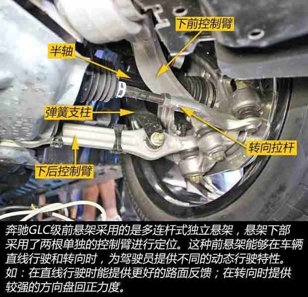 glc260底盘图片,奔驰glc260图片2020款 奔驰glc是什么底盘奔驰glc底盘解析
