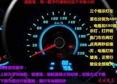 长安cs75仪表盘说明书,cs75仪表盘功能介绍