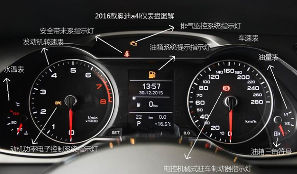 奥迪a4l仪表盘解析,奥迪a4l仪表盘指示灯图解