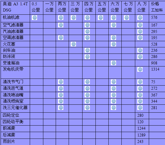 奥迪a3保养周期是自购车发票开具之日算起,三包有效期为2年或5万公里