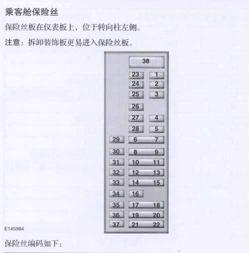 13款蒙迪欧保险丝盒图,15蒙迪欧保险丝盒图解 福特蒙迪欧保险丝盒位置,蒙迪欧保险丝盒图解