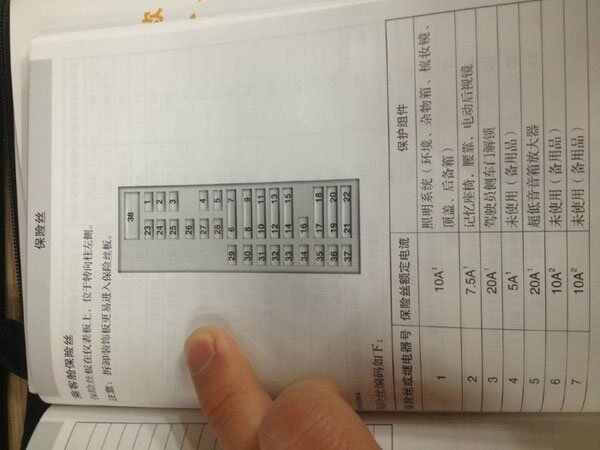 13款蒙迪欧保险丝盒图,15蒙迪欧保险丝盒图解 福特蒙迪欧保险丝盒说明,蒙迪欧保险丝对照图