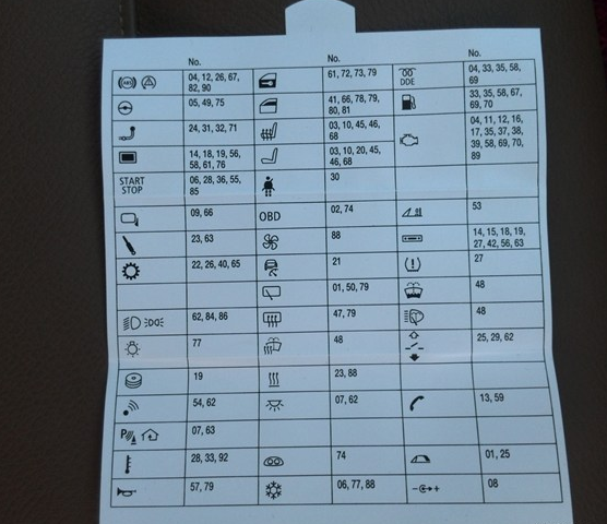 宝马x1点烟器保险丝在哪,宝马x1保险丝对照表