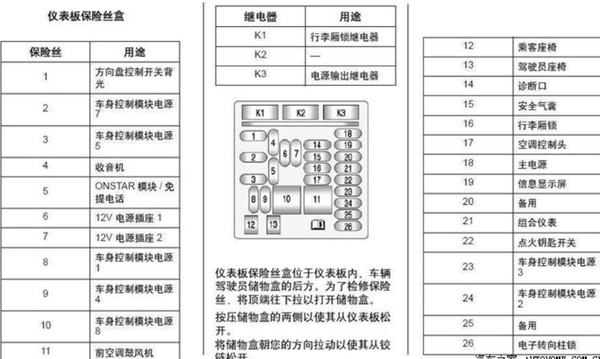 车型库 迈锐宝 汽车配置 > 正文    雪佛兰 迈锐宝保险丝盒说明