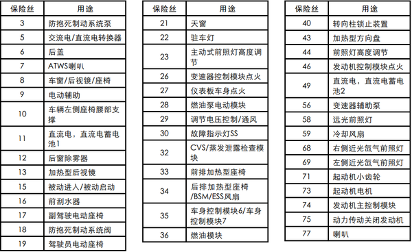 【雅阁保险丝盒】雅阁保险丝盒修理多少钱,安装,拆卸