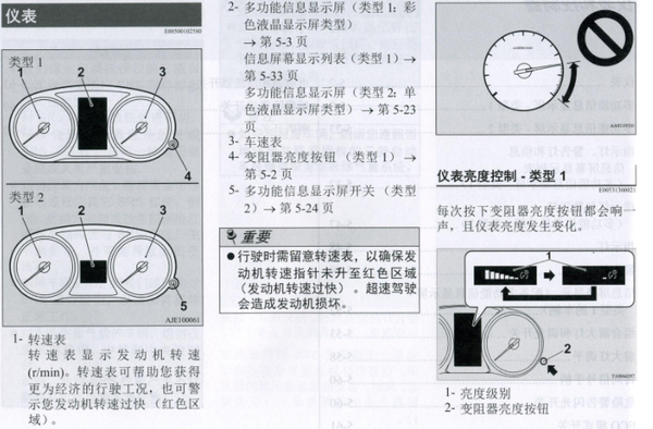 三菱欧蓝德故障灯大全,欧蓝德故障灯图解
