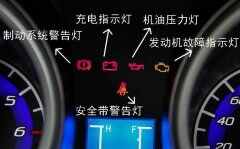 长安cs75仪表盘说明书cs75仪表盘功能介绍
