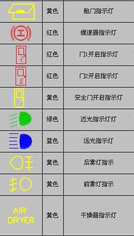 本田锋范仪表盘图解,锋范仪表盘故障灯图解