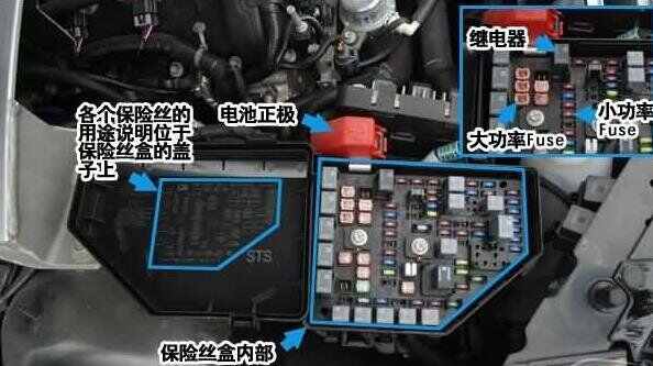 凯迪拉克xt5保险丝图解,凯迪拉克保险丝盒图解 凯迪拉克xt5保险丝盒位置凯迪拉克xt5保险丝盒图解