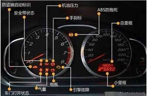 2,车门指示灯:用来显示车辆各车门状况,任意车门未关上,或者未购妹