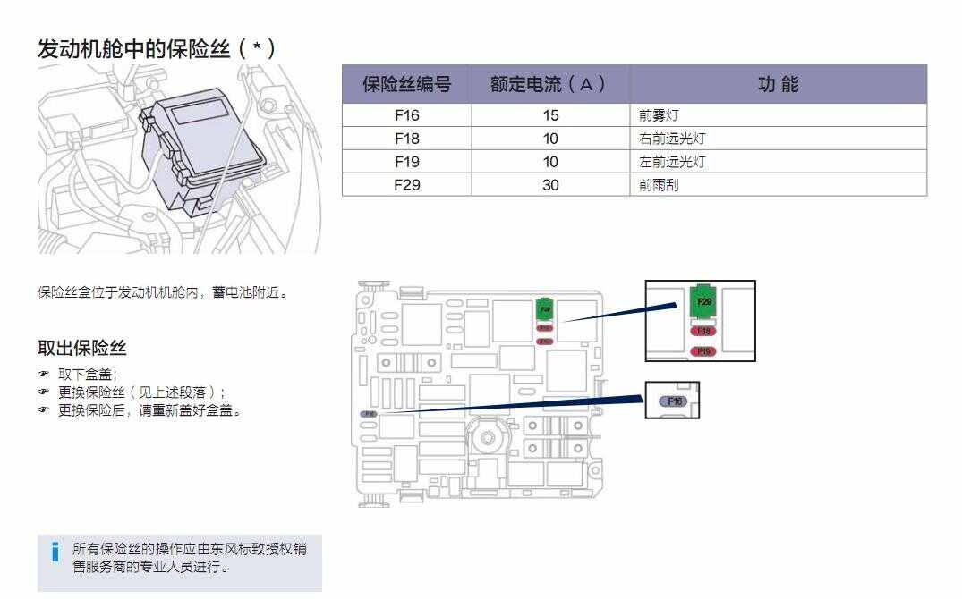 13年标致308保险丝图解,标致308保险盒明细图 百科 标致 标致308 > 标致308保险丝盒 标致308保险丝盒图解,标致308