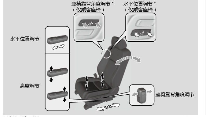 丰田致享座椅怎么调节,致享座椅怎么放倒 _汽