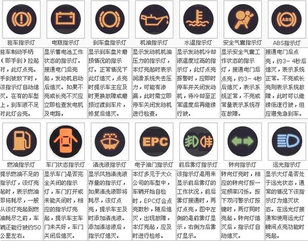 宝马5系故障灯图解,宝马5系故障灯说明