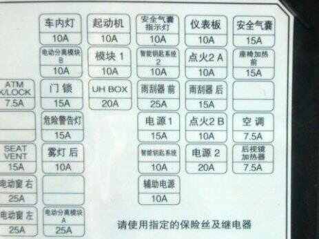 起亚智跑保险丝盒图解如下