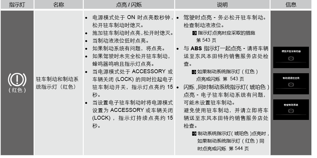 荣威360仪表盘说明,荣威360仪表盘指示灯图解