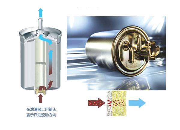 雪铁龙爱丽舍汽油滤芯型号规格,新爱丽舍