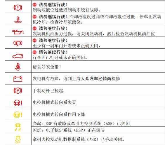大众朗行故障灯大全,朗行故障灯图解