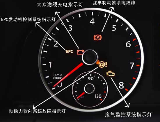 奥迪q5仪表盘图标大全,奥迪q5仪表指示灯图解-途观仪表盘指示灯高清图片